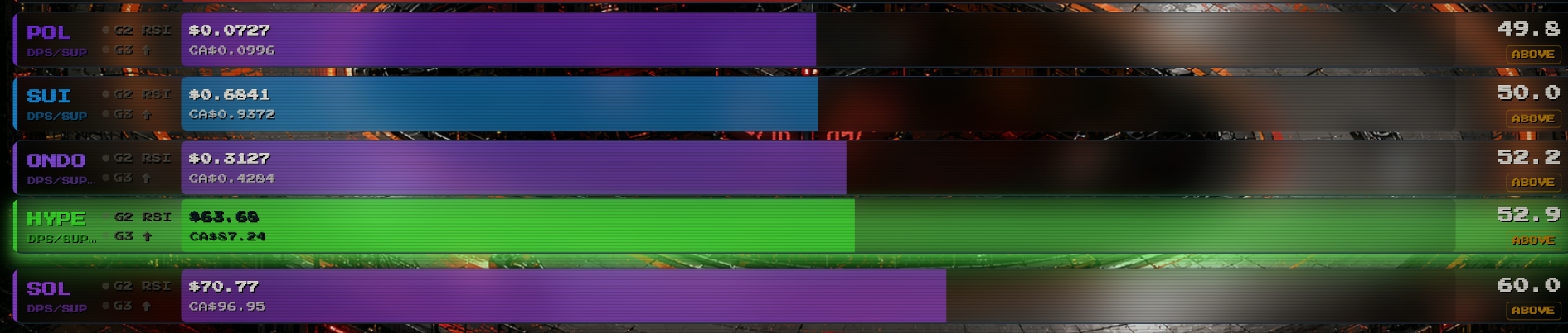 Live trading dashboard