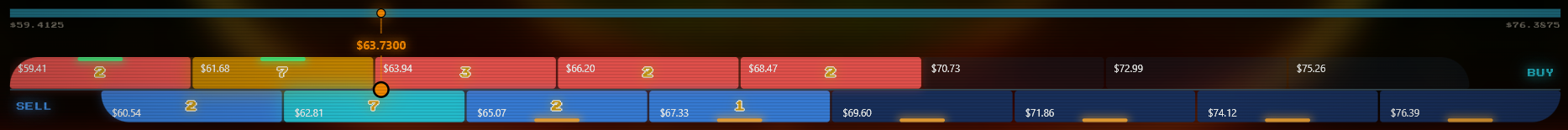 Grid trading interface